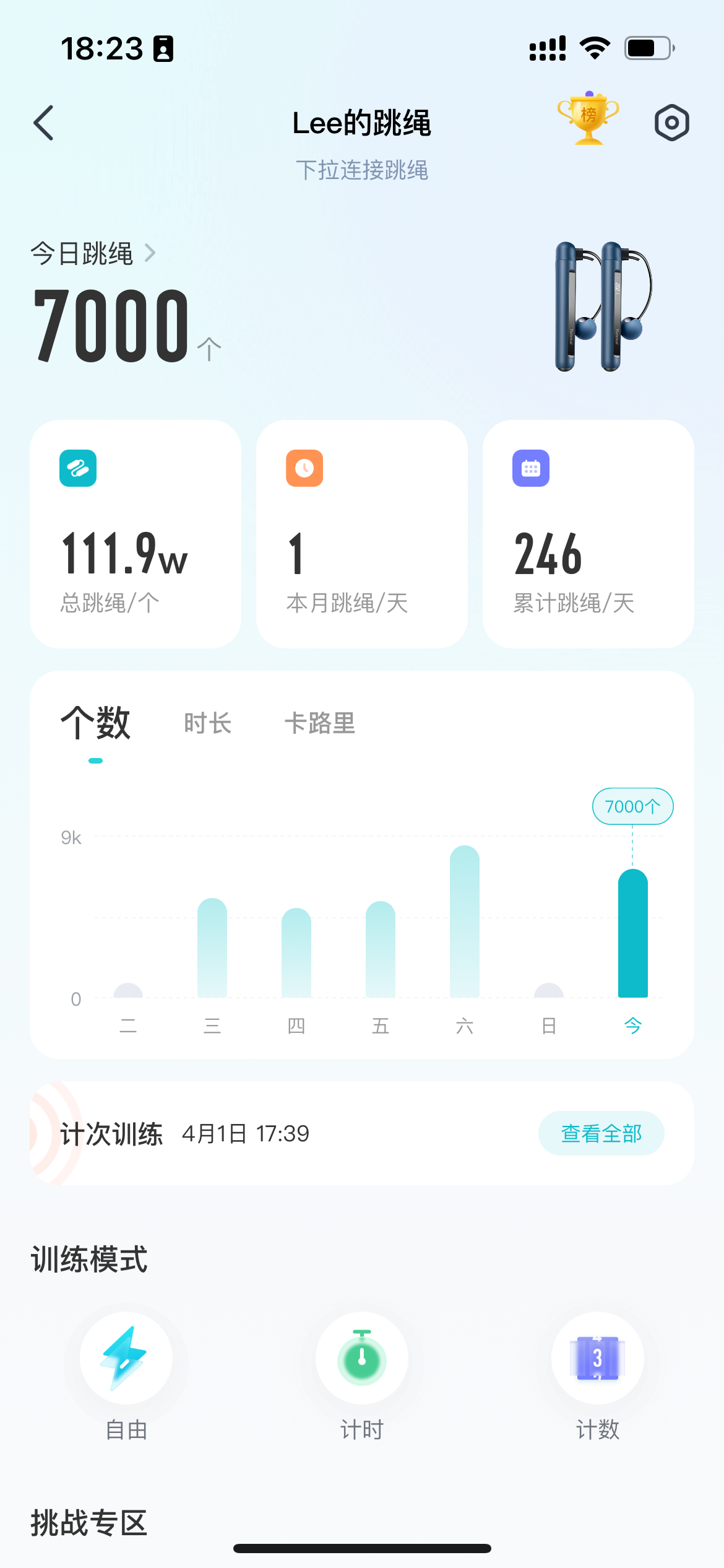 4月的第一天